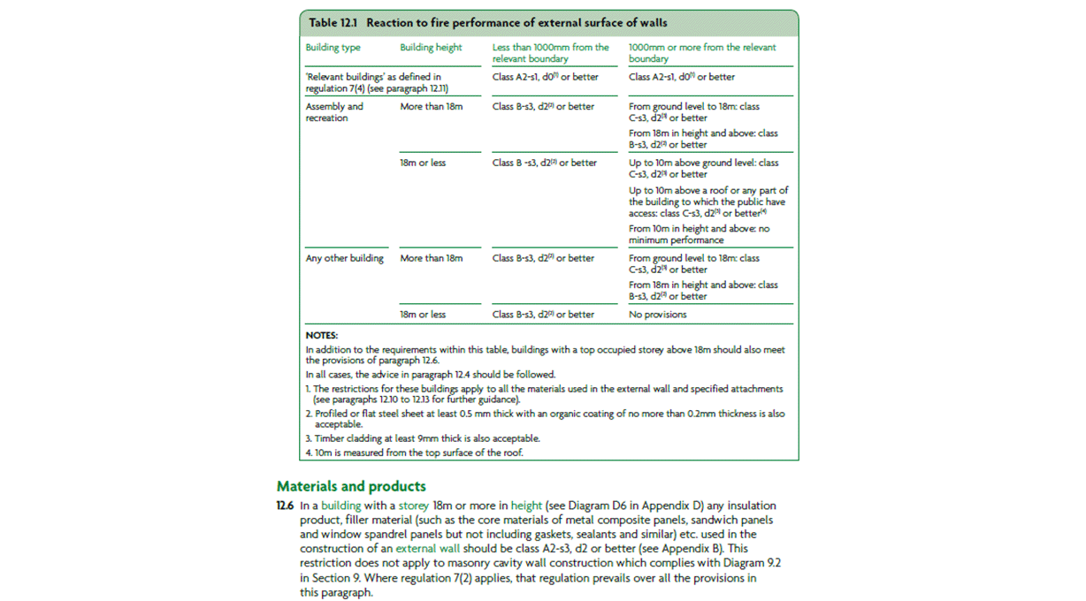 Metal Spandrel Panel Details