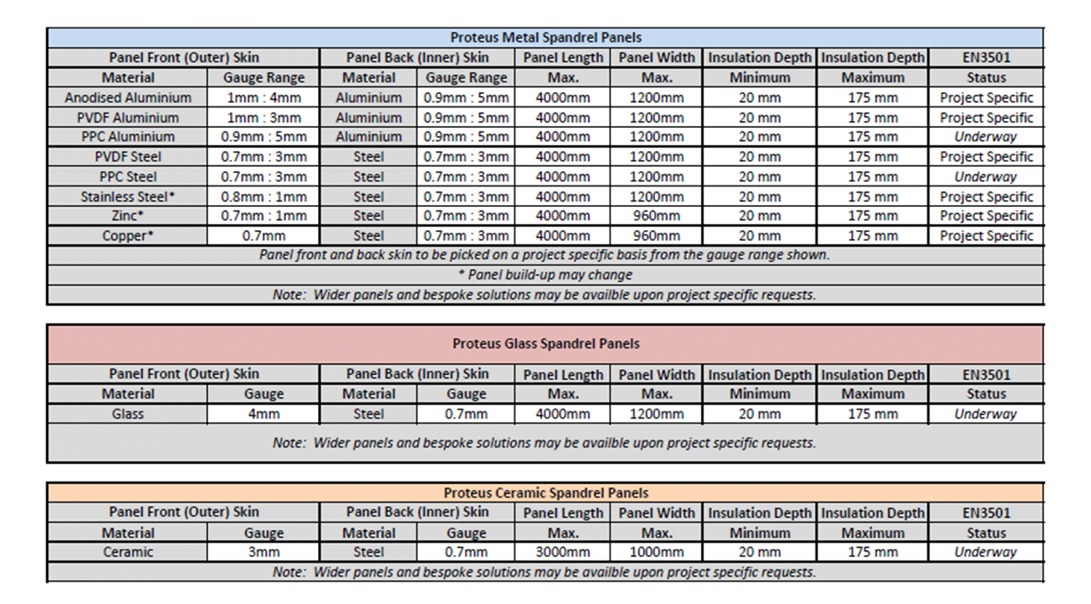 Metal Spandrel Panels
