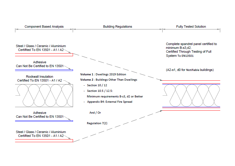 Spandrel Diagram